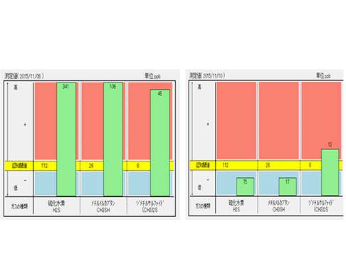 ガスクロマトグラフィー